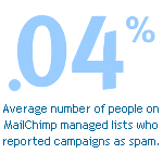 Stat - Abuse complaints