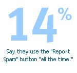 Stat from survey