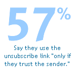 Stat from survey
