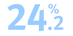 24 percent
