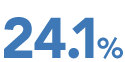 24.1%