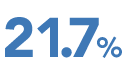 21.7%