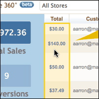 Ecommerce Integrations