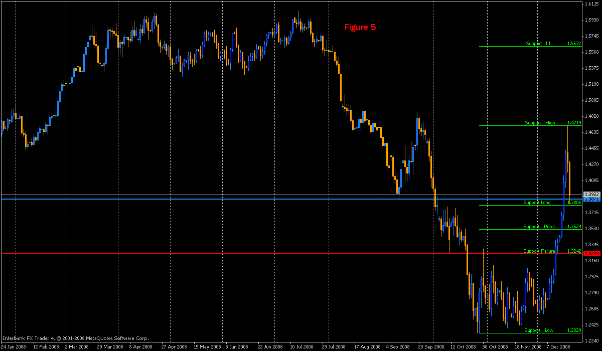 Bobokus forex training program