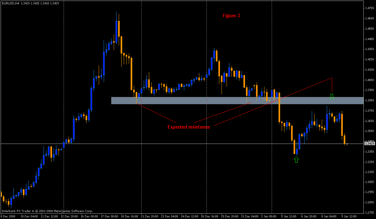 Bobokus forex