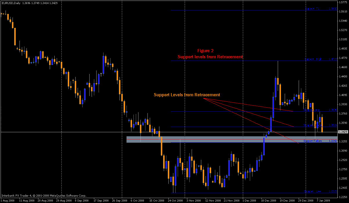 Bobokus forex training program