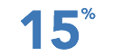 15% better click rate if you segment your list